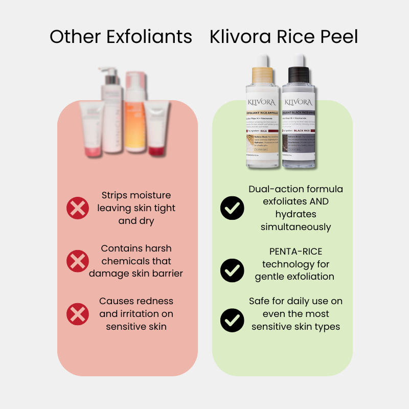 Klivora Rice Ampoule Exfoliant